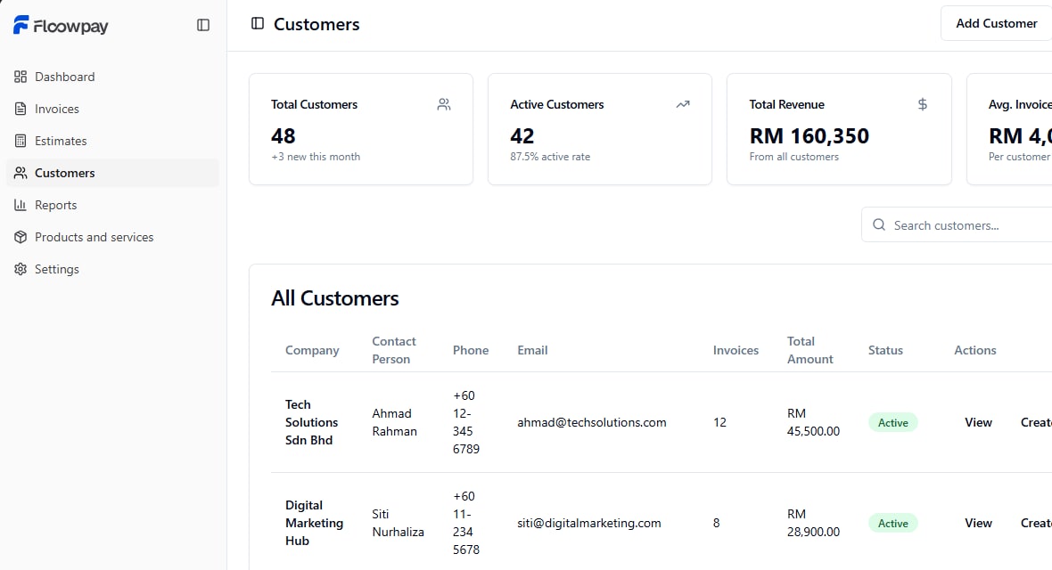 The Floowpay Customers page: totals for customers, active customers, revenue and average invoice value, then a table of companies with contact person, phone, email, invoice count, total amount, an Active status, and View and Create Invoice actions on each row.