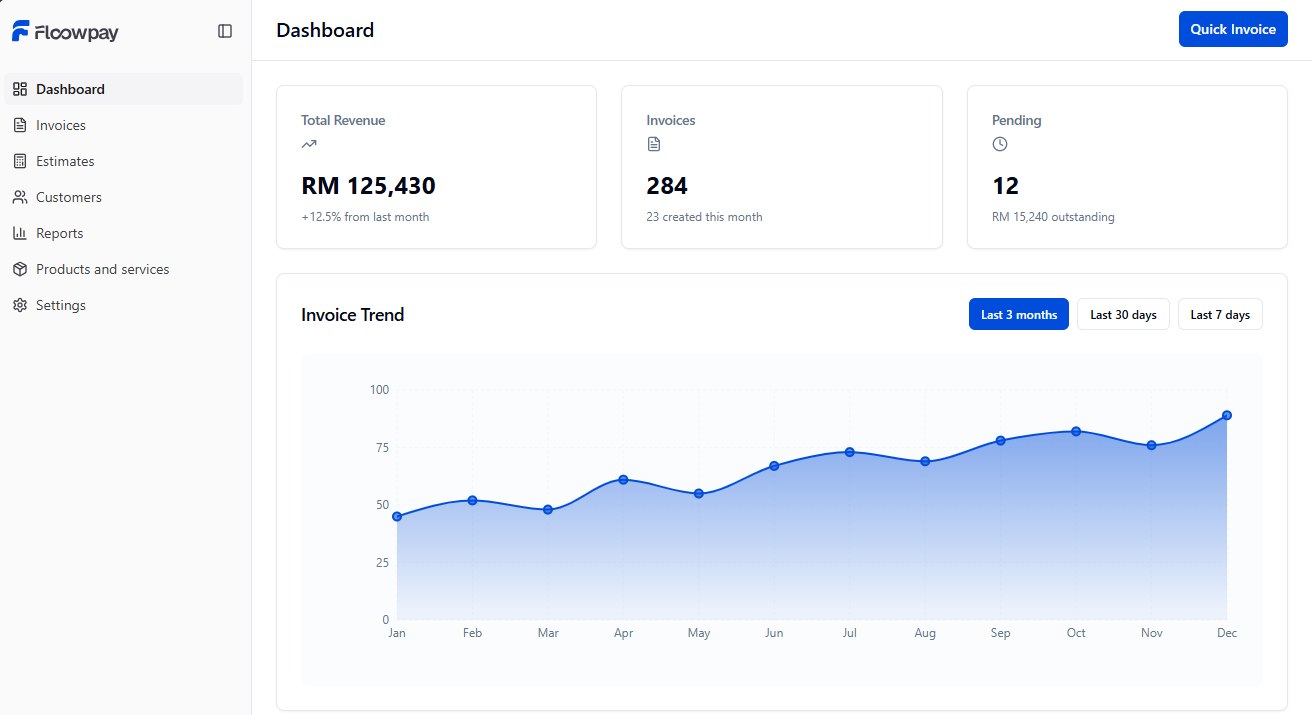 The Floowpay dashboard in the Lovable prototype: a sidebar with Dashboard, Invoices, Estimates, Customers, Reports, Products and services and Settings, a Quick Invoice button, cards for total revenue, invoices and pending amounts in Malaysian ringgit, and an Invoice Trend line chart with 3-month, 30-day and 7-day filters.
