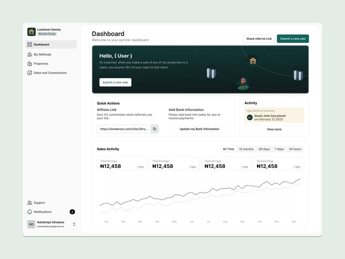 The Landnest partner dashboard: a Submit a new sale banner, quick actions to copy an affiliate link and add bank information, recent referral activity, and a sales activity chart with earnings cards.